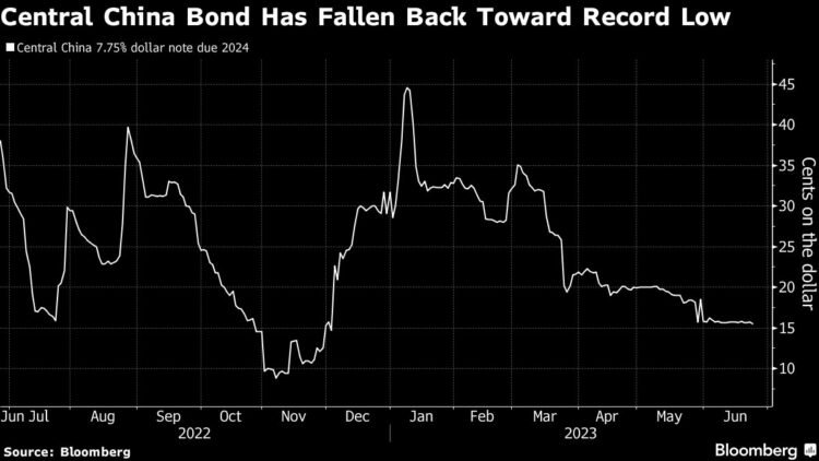 Two Extra China Builders Say They Can’t Meet Debt Obligations