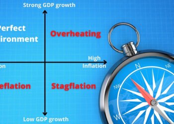 Inflation, Deflation, and Stagflation: Navigating the Financial Storms of the twenty first Century