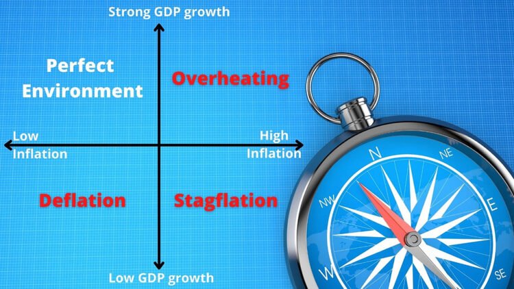Inflation, Deflation, and Stagflation: Navigating the Financial Storms of the twenty first Century
