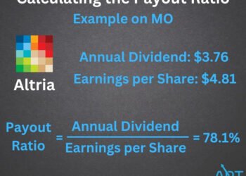 Grasp the Terminology and Maximize Returns