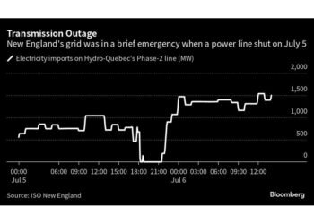 Wildfire Smoke Triggered New England Grid Emergency
