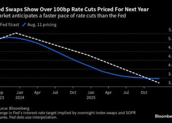 Bond Market Sees No Finish to Tumult as Fed Casts a Hawkish Shadow