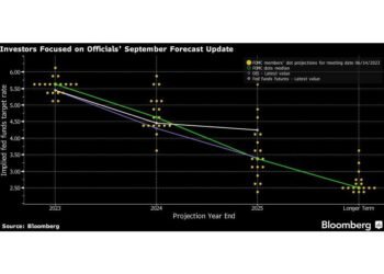Bond Market at Danger of Third Annual Loss Wants a Dot-Plot Rescue