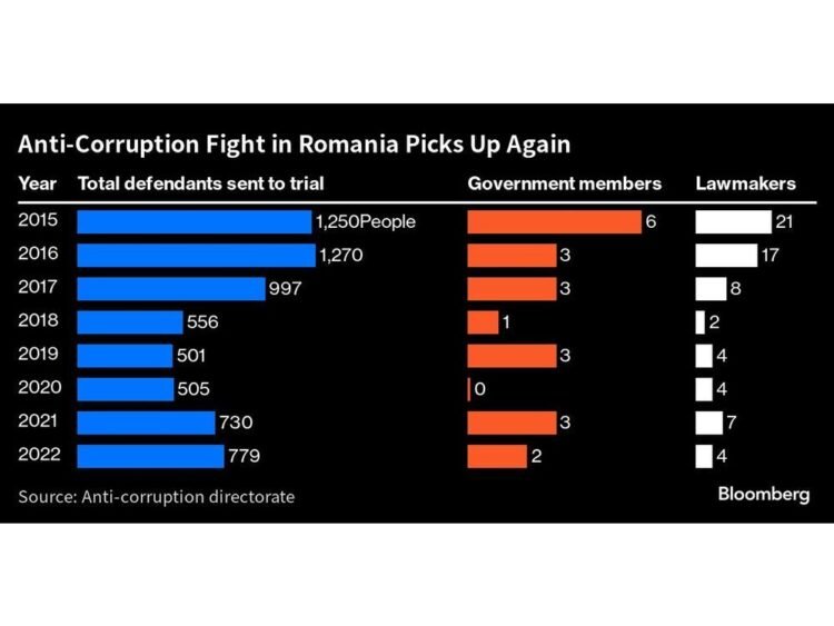 EU Membership Supercharged Romania. Ukraine Faces a Harder Process