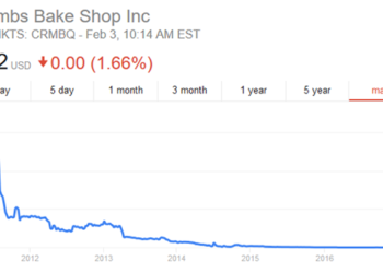 Apple, Cupcakes, and the Case In opposition to Progress