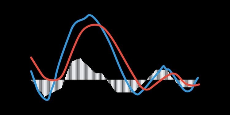 The best way to Take Benefit of “Seasonality” in Inventory Investing