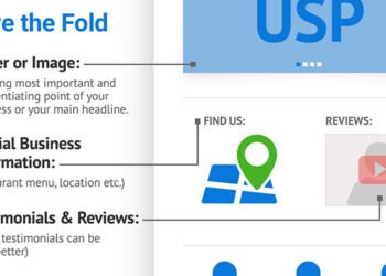 Breakdown of a Nice Small Enterprise Web site
