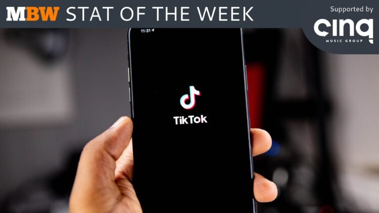 62% of TikTok customers in america pay for a music streaming service (report)