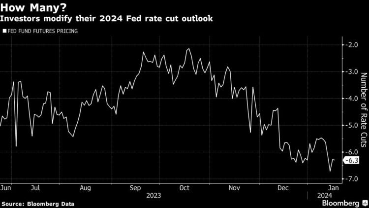 Inventory Selloff Deepens as Merchants Modify Fee Bets: Markets Wrap