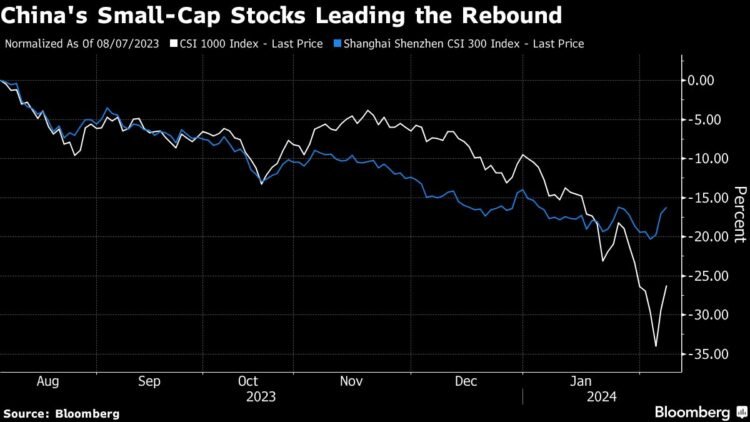 Xi’s Markets Shakeup Shocked Insiders, Displaying Alarm Over Rout
