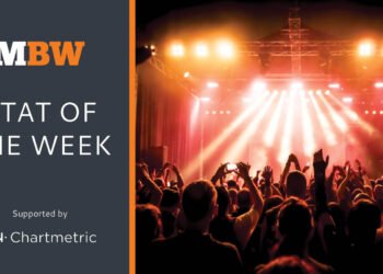 Over 145m followers attended 50,000+ Dwell Nation occasions in 2023, with firm’s FY revenues up 36% YoY to $22.7bn in its ‘largest 12 months ever’
