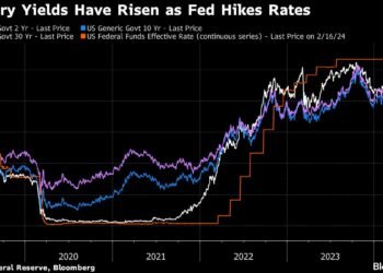 Constancy Supervisor Dumps Almost All Treasuries on Progress Optimism
