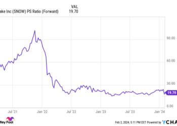 Why Snowflake Inventory Soared Immediately