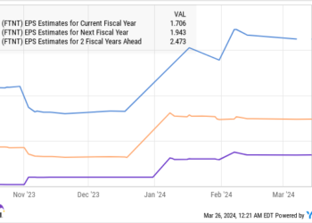 1 Synthetic Intelligence (AI) Inventory to Purchase Hand Over Fist Earlier than It Jumps 45%