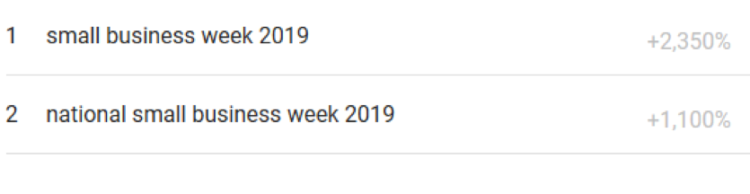 The way to Proceed the Momentum Gained from Small Enterprise Week