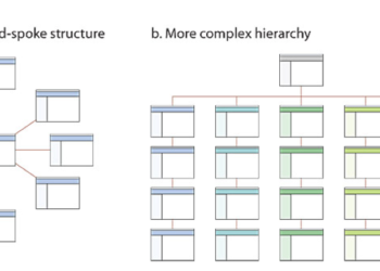 6 Methods To Incorporate web optimization Whereas Constructing A Enterprise in 2020