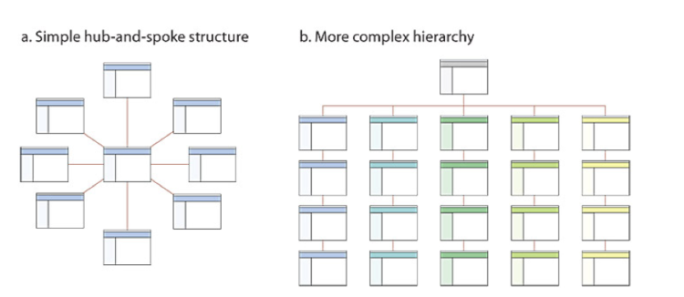 6 Methods To Incorporate web optimization Whereas Constructing A Enterprise in 2020