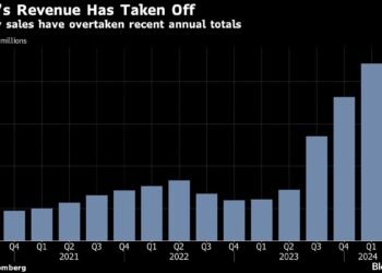 Shares Be a part of Losses in Bonds as Fed-Minimize Bets Wane: Markets Wrap