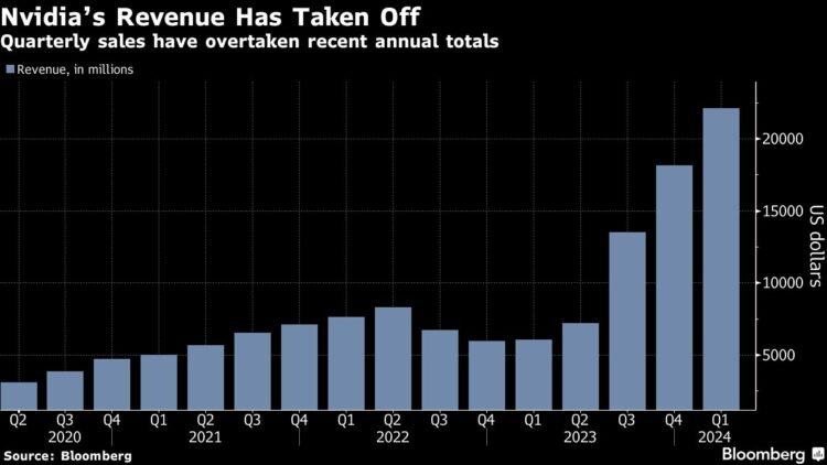 Shares Be a part of Losses in Bonds as Fed-Minimize Bets Wane: Markets Wrap