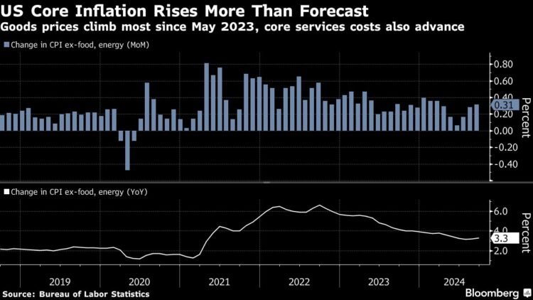 Chinese language Shares Slide With Concentrate on Coverage Briefing: Markets Wrap