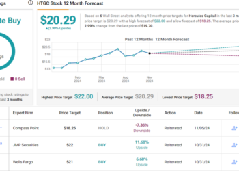 Searching for at Least 9% Dividend Yield? Analysts Counsel 2 Dividend Shares to Purchase