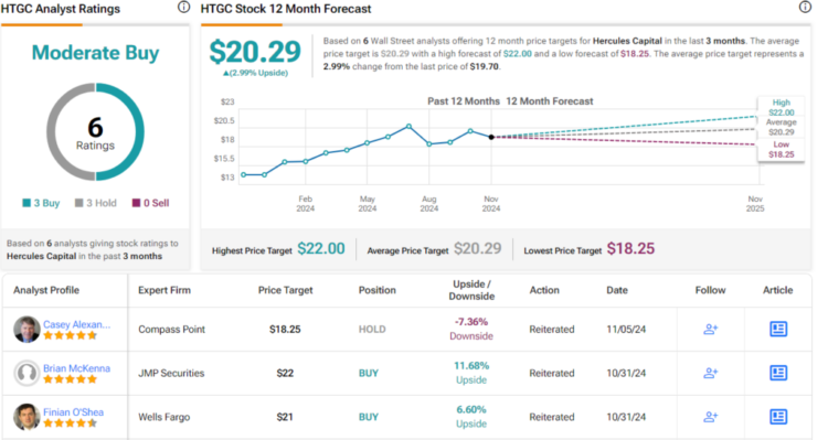 Searching for at Least 9% Dividend Yield? Analysts Counsel 2 Dividend Shares to Purchase
