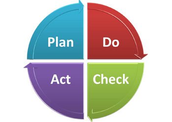 How Usually Ought to You Replace Your Advertising and marketing Plan?