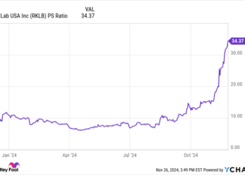 Why Buyers Are Falling in Love With This Hypergrowth SpaceX Competitor