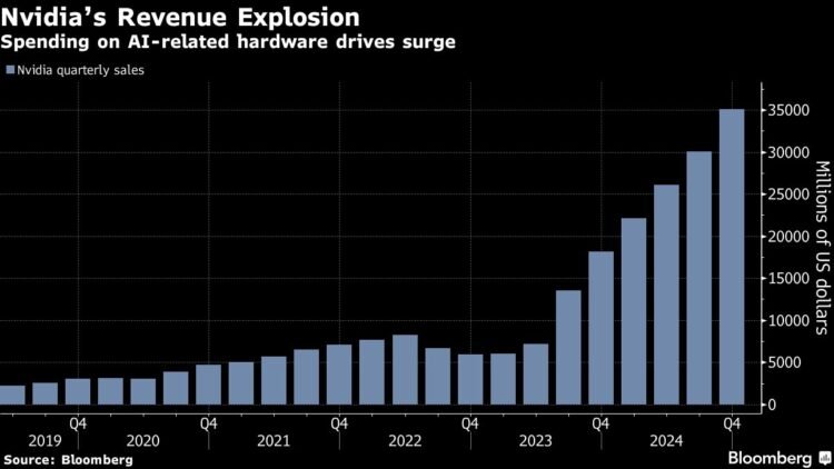 Nvidia Offers Blended Outlook After Two Years of Blowout Earnings