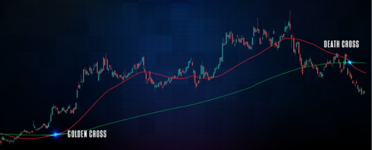 What It Means for Markets