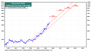 A Great Way to Play the Gold Rush – WallStreetPR