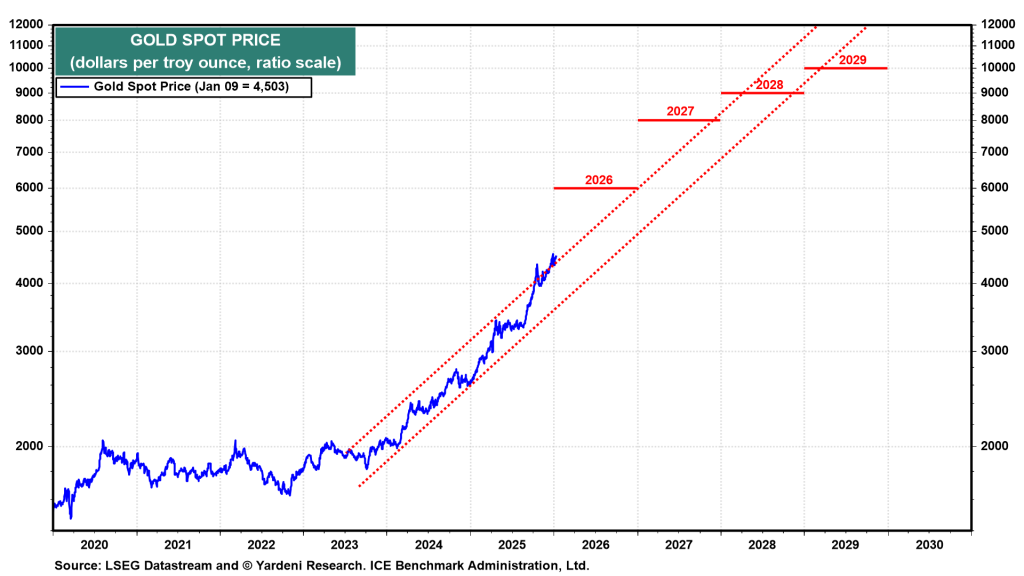A Great Way to Play the Gold Rush – WallStreetPR