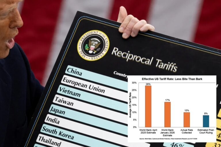 How US investors should think about tariffs as Trump braces for a fresh round of haggling