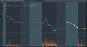 Before SpaceX — Learn From My Mistakes in This IPO