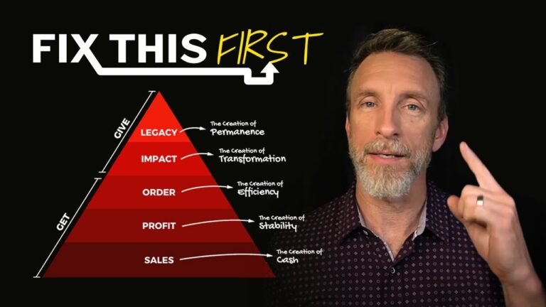 5 Steps to Ensure Profit and Stability in Your Business