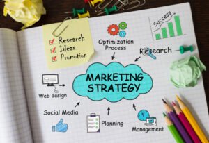 How to write a marketing plan