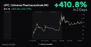 How To Prepare in This Awesome Market