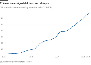 Even China is finding economic growth harder to come by these days