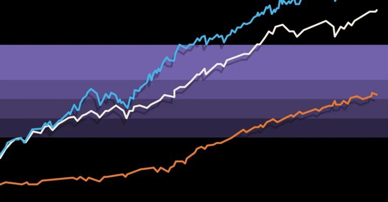 The Past 100 Years in US Markets